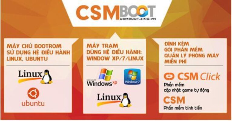 NHỮNG PHẦN MỀM QUẢN LÝ PHÒNG MÁY PHỔ BIẾN
