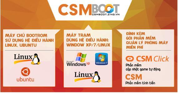 NHỮNG PHẦN MỀM QUẢN LÝ PHÒNG MÁY PHỔ BIẾN