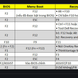 Tổng Hợp Phím Tắt Vào Boot Option Và Bios Của Các Hãng Máy Tính