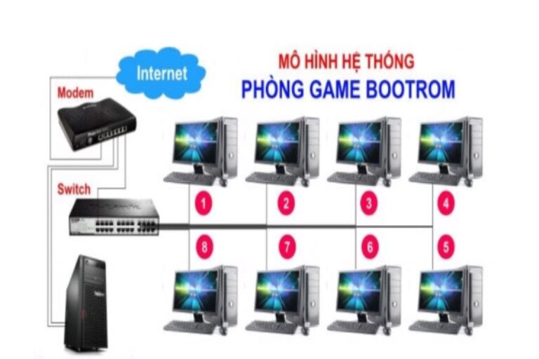 Bootrom Cho Phòng Game: Làm Thế Nào Để Lựa Chọn Và Cài Đặt 1 Phòng Net Chuẩn Nhất